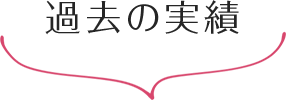 過去の実績
